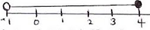 inequality represented on a single number line