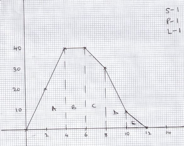 Motion represented on a graph