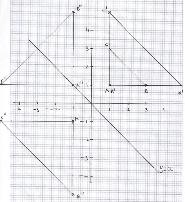 Triangle ABC plotted with coordinates