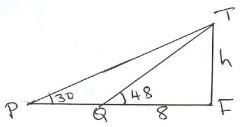 angle of elevation