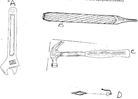 uses of farm tools and equipment