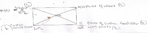 using Pearsons method square