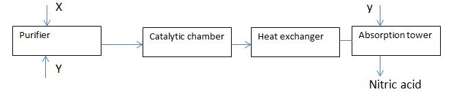 chemqn5