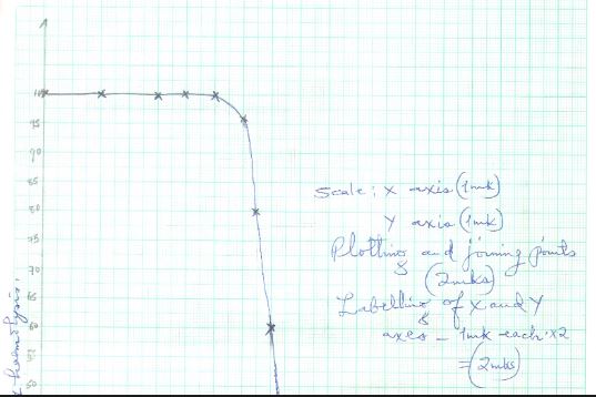 qn6graphfm3bio