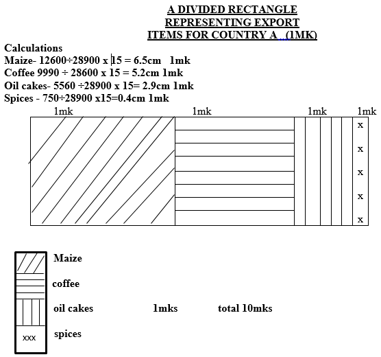 divided rectanglegeop1endterm2