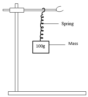 physicsendterm2p3qa