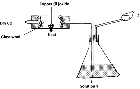 Co2 efffects figure