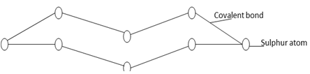 Structure on covalent bonding