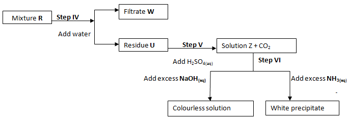 diagram q 5b