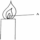 non luminous flame diagram