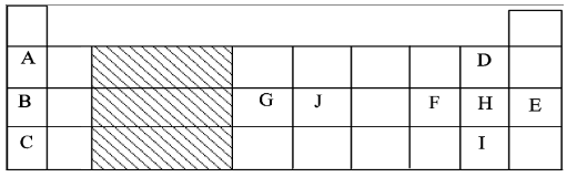 F3ChemMT3P22023Q1