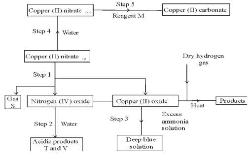 F3ChemMT3P22023Q2