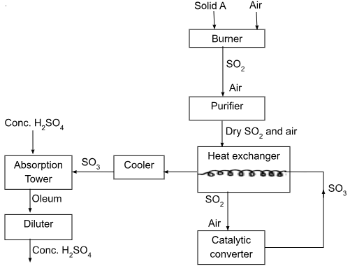 F3ChemMT3P22023Q4b