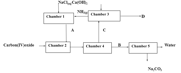 F3ChemMT3P22023Q5