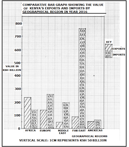 F3GeoMT3P22023Ans6b