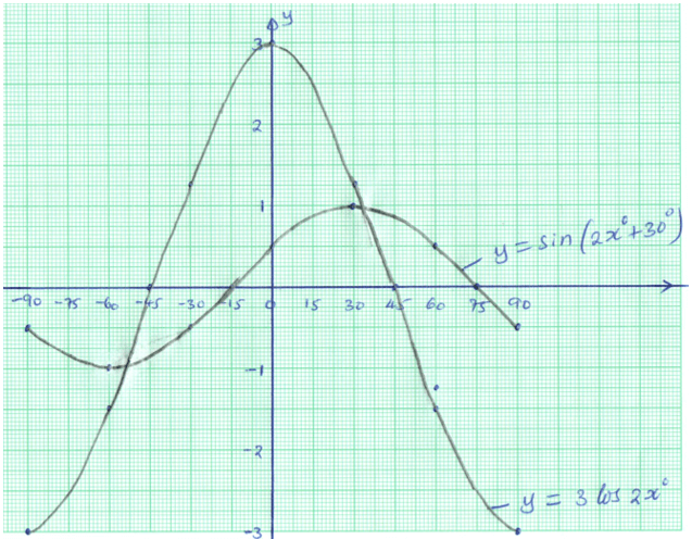 F3MathMT3P12023Ans18b