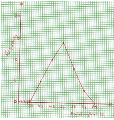 F3MathMT3P12023Ans21c