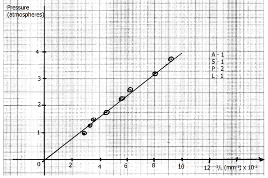 F3PhysMT3P12023Ans15b