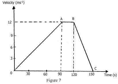 F3PhysMT3P12023Q63