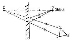 F3PhysMT3P22023aNS1