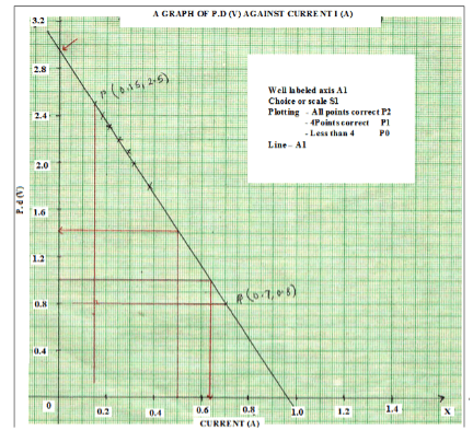 F3PhysMT3P32023Ans2