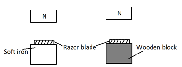 Photo of two similar blades with a magnet