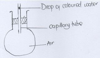 Q9 a long capillary tube containing a drop of coloured water