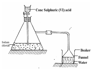 ChemF42023T1P1Q30