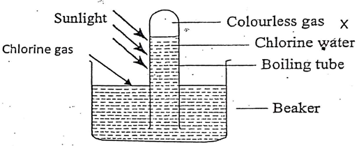 ChemF42023T1P2Q2