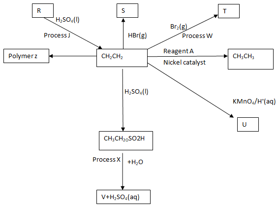 ChemF42023T1P2Q3cii