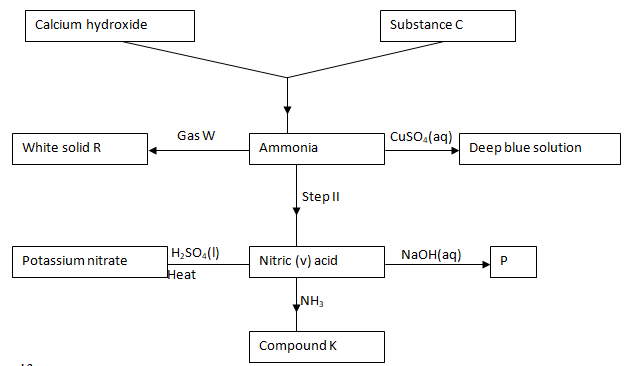 ChemF42023T1P2Q4i