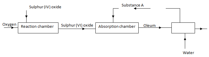 ChemF42023T1P2Q6