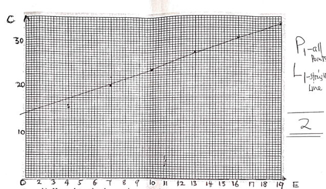 MathF42023T1P2Ans11