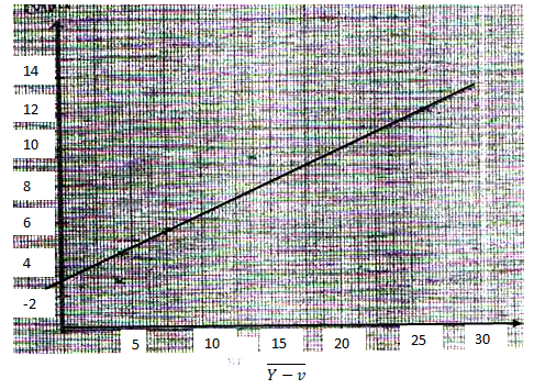 PhysF42023T1P3Ans2A