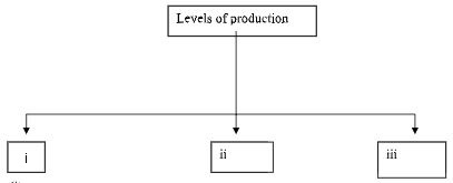 BsForm4ET122p1q7