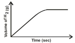 ChemForm4ET122p1q22