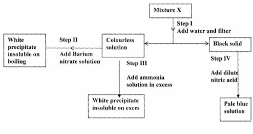 ChemForm4ET122p1q9