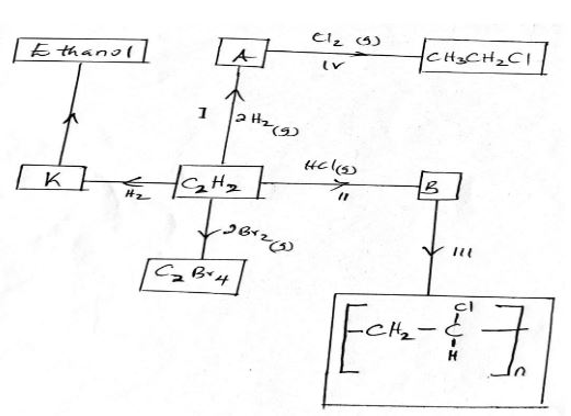 ChemForm4ET122p2q4b