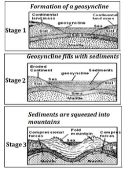 GeoForm4ET122p1qa8bii