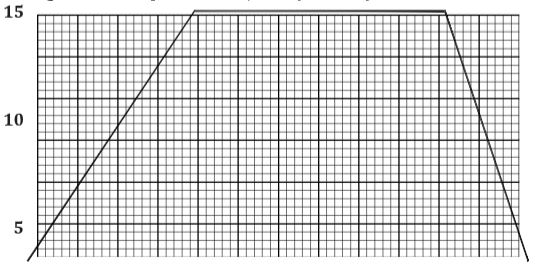 MathsForm4ET122q19