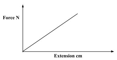 PhysForm4ET122p1q13bi