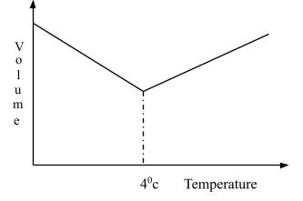 PhysForm4ET122p1q14c