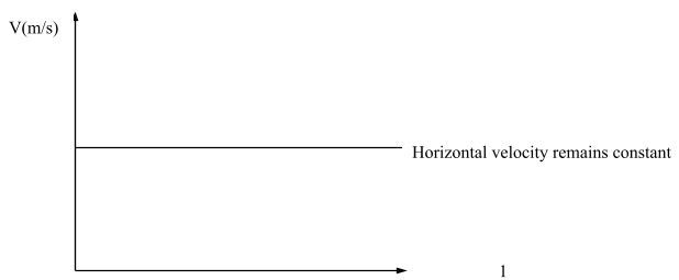 PhysForm4ET122p1qa13c