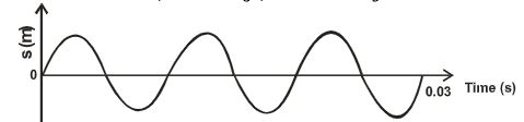 PhysForm4ET122p2q12