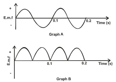 PhysForm4ET122p2q13d