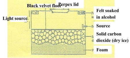 PhysForm4ET122p2q15b