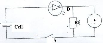 PhysForm4ET122p2q15e