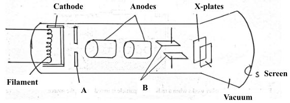 PhysForm4ET122p2q16a