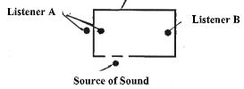 PhysForm4ET122p2q2