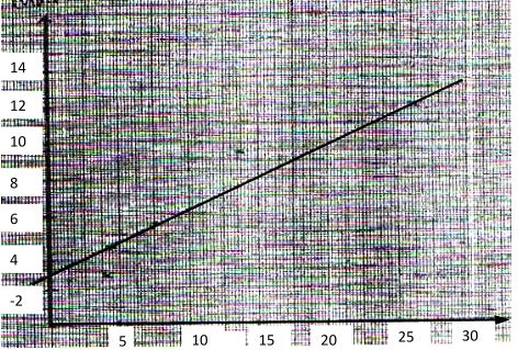 PhysForm4ET122p3qa2avii